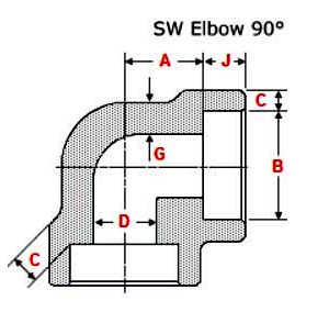 asme-b16-11-socket-weld-elbow-90-degree-dimensions