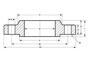 ansi-b-16-5-class-150-slip-on-flanges