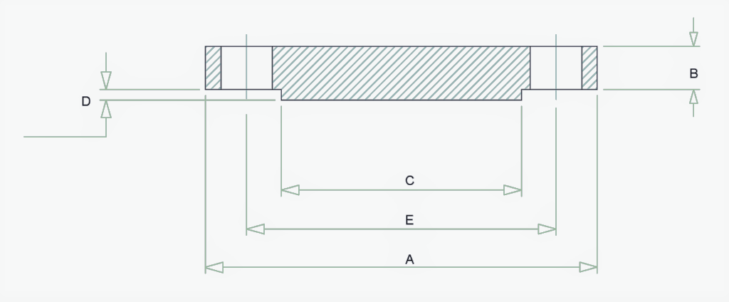 blind flange dimensions